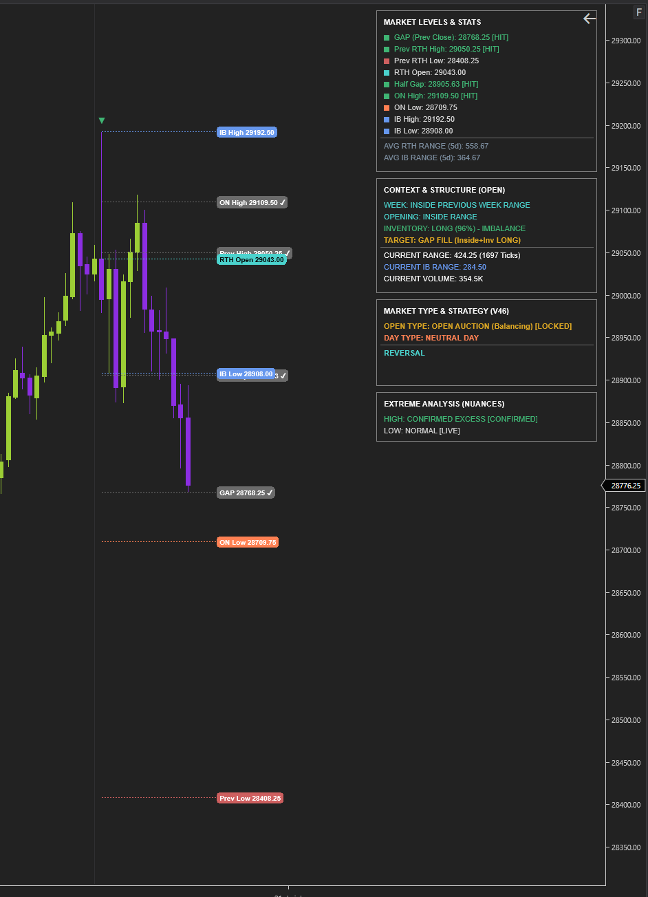 Indicator panel after the initial balance locked on NQ