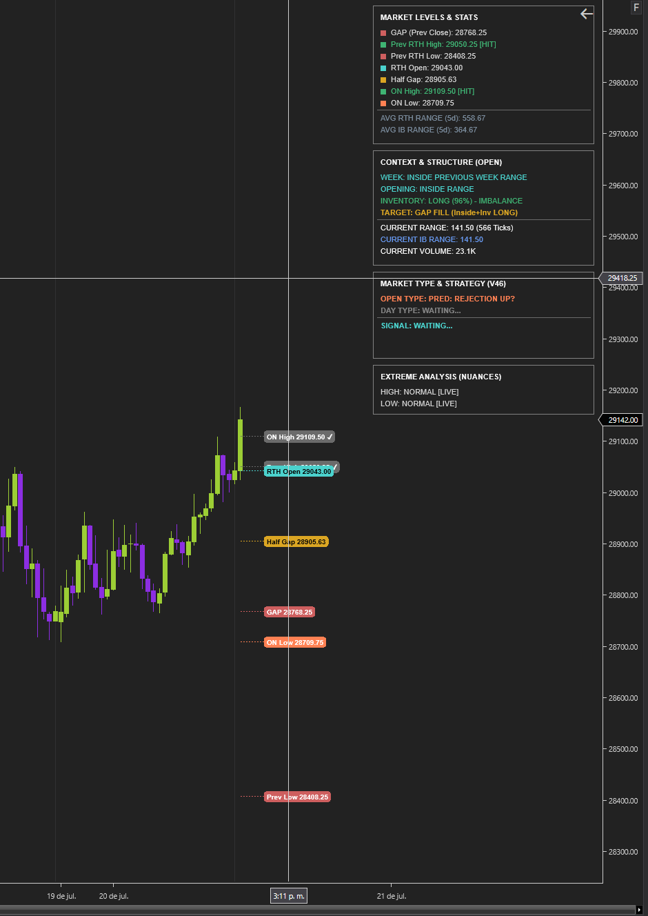 Indicator panel at the RTH open on NQ, showing the gap plan